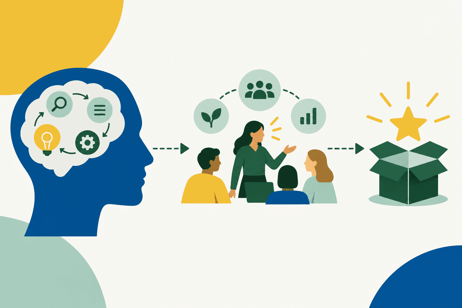From Ideas to Innovation